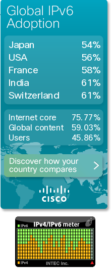 IPv6世界各国の普及率