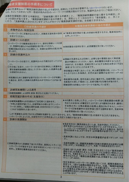 職業訓練受講給付金の手続きについて